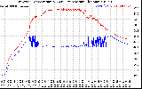 Solar PV/Inverter Performance Inverter Operating Temperature