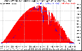 Solar PV/Inverter Performance Solar Radiation & Effective Solar Radiation per Minute