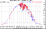 Solar PV/Inverter Performance Photovoltaic Panel Current Output