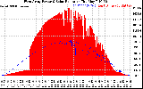 Solar PV/Inverter Performance West Array Power Output & Solar Radiation