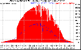 Solar PV/Inverter Performance West Array Power Output & Effective Solar Radiation