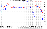 Solar PV/Inverter Performance Photovoltaic Panel Voltage Output