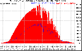 Solar PV/Inverter Performance East Array Power Output & Effective Solar Radiation