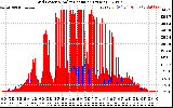 Solar PV/Inverter Performance Grid Power & Solar Radiation