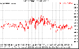 Solar PV/Inverter Performance Grid Voltage