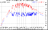 Solar PV/Inverter Performance Inverter Operating Temperature