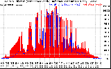 Solar PV/Inverter Performance Solar Radiation & Effective Solar Radiation per Minute