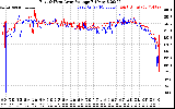 Solar PV/Inverter Performance Photovoltaic Panel Voltage Output