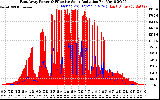 Solar PV/Inverter Performance East Array Power Output & Effective Solar Radiation