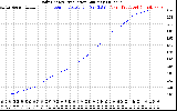 Solar PV/Inverter Performance Daily Energy Production