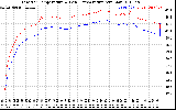 Solar PV/Inverter Performance Inverter Operating Temperature