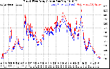 Solar PV/Inverter Performance Photovoltaic Panel Current Output