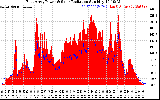 Solar PV/Inverter Performance East Array Power Output & Solar Radiation