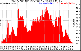 Solar PV/Inverter Performance Total PV Panel Power Output