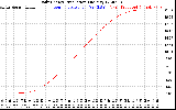 Solar PV/Inverter Performance Daily Energy Production