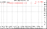 Solar PV/Inverter Performance Grid Voltage