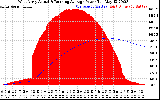 Solar PV/Inverter Performance West Array Actual & Running Average Power Output