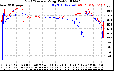 Solar PV/Inverter Performance Photovoltaic Panel Voltage Output