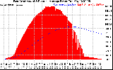 Solar PV/Inverter Performance East Array Actual & Running Average Power Output