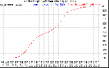 Solar PV/Inverter Performance Daily Energy Production