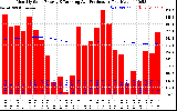 Solar PV/Inverter Performance Monthly Solar Energy Production Running Average