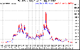 Solar PV/Inverter Performance Photovoltaic Panel Power Output