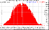 Solar PV/Inverter Performance Inverter Power Output