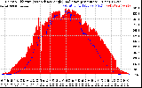 Solar PV/Inverter Performance Solar Radiation & Effective Solar Radiation per Minute