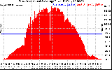 Solar PV/Inverter Performance West Array Actual & Average Power Output