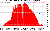 Solar PV/Inverter Performance West Array Actual & Running Average Power Output