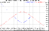 Solar PV/Inverter Performance Sun Altitude Angle & Sun Incidence Angle on PV Panels