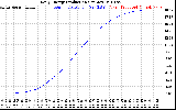 Solar PV/Inverter Performance Daily Energy Production