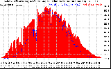 Solar PV/Inverter Performance Solar Radiation & Effective Solar Radiation per Minute