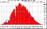 Solar PV/Inverter Performance West Array Power Output & Solar Radiation