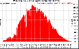 Solar PV/Inverter Performance West Array Actual & Average Power Output