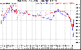 Solar PV/Inverter Performance Photovoltaic Panel Voltage Output