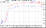 Solar PV/Inverter Performance Inverter Operating Temperature