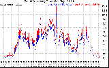 Solar PV/Inverter Performance Photovoltaic Panel Power Output