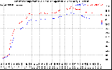 Solar PV/Inverter Performance Inverter Operating Temperature