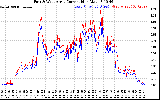 Solar PV/Inverter Performance Photovoltaic Panel Current Output