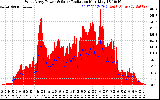 Solar PV/Inverter Performance West Array Power Output & Solar Radiation