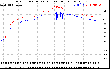 Solar PV/Inverter Performance Inverter Operating Temperature