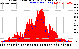 Solar PV/Inverter Performance East Array Power Output & Effective Solar Radiation