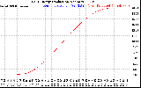 Solar PV/Inverter Performance Daily Energy Production