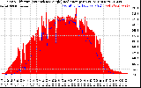 Solar PV/Inverter Performance Solar Radiation & Effective Solar Radiation per Minute