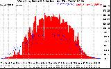 Solar PV/Inverter Performance West Array Power Output & Solar Radiation