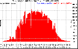 Solar PV/Inverter Performance West Array Actual & Average Power Output