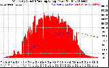 Solar PV/Inverter Performance West Array Actual & Running Average Power Output