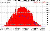 Solar PV/Inverter Performance East Array Power Output & Effective Solar Radiation