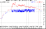 Solar PV/Inverter Performance Inverter Operating Temperature